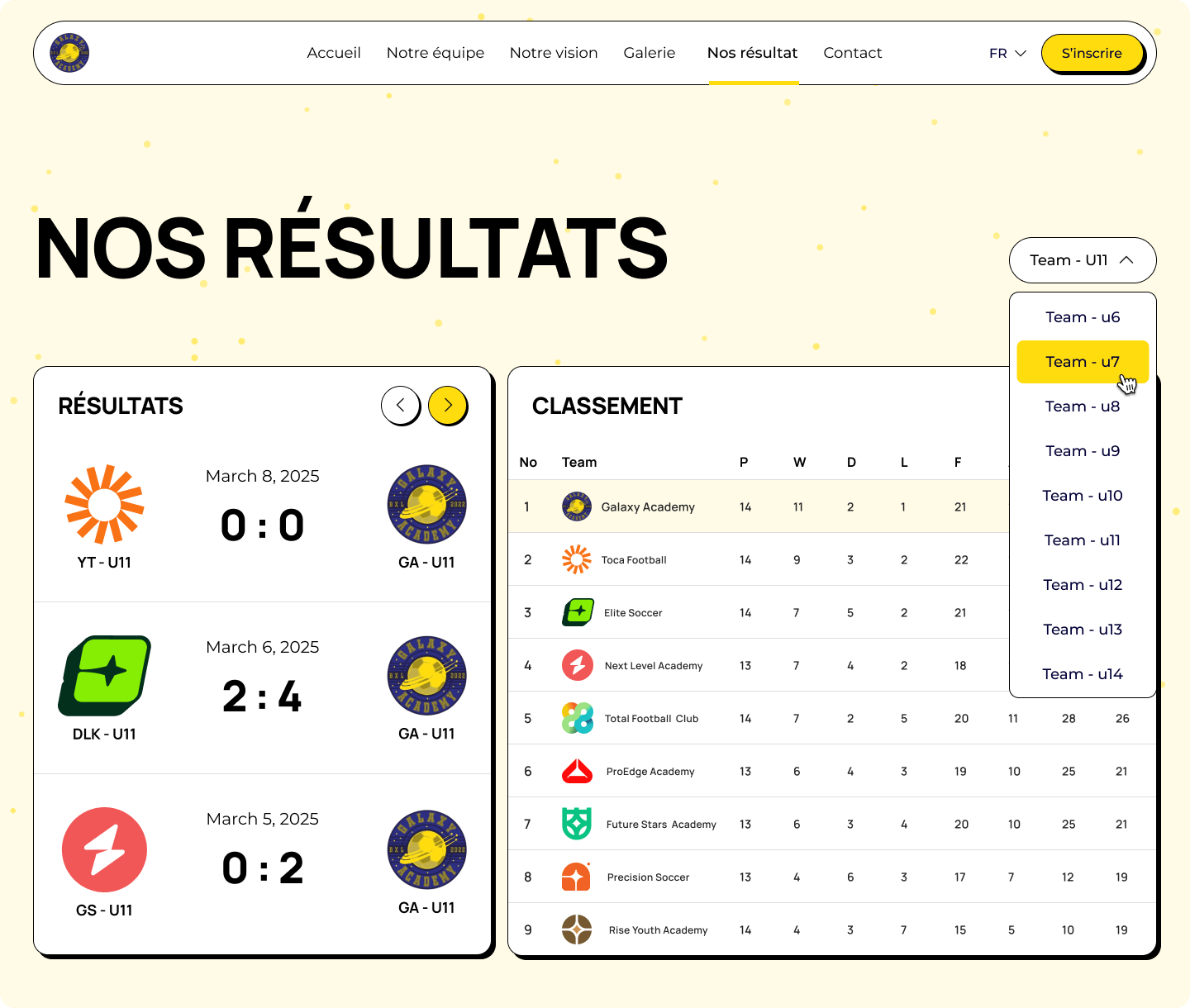 La page "Nos résultats" permet a Galaxy Academy d'afficher directement sur leur site le score de leurs équipe et le classement